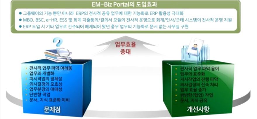 ESS 구축효과